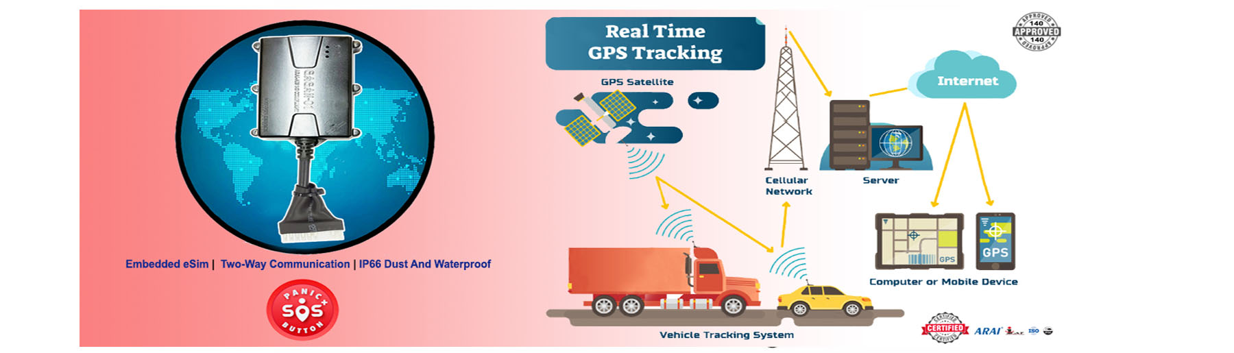 vehicle tracking system in india